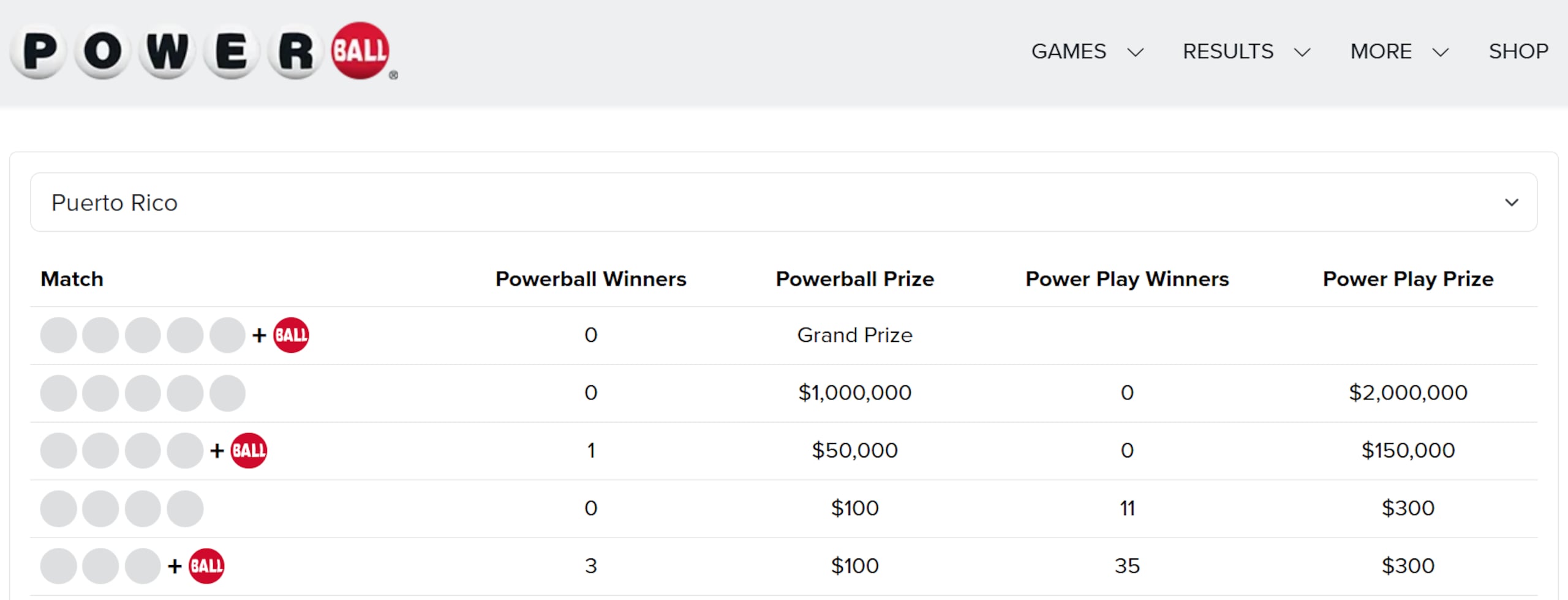 Premio del Powerball en Puerto Rico