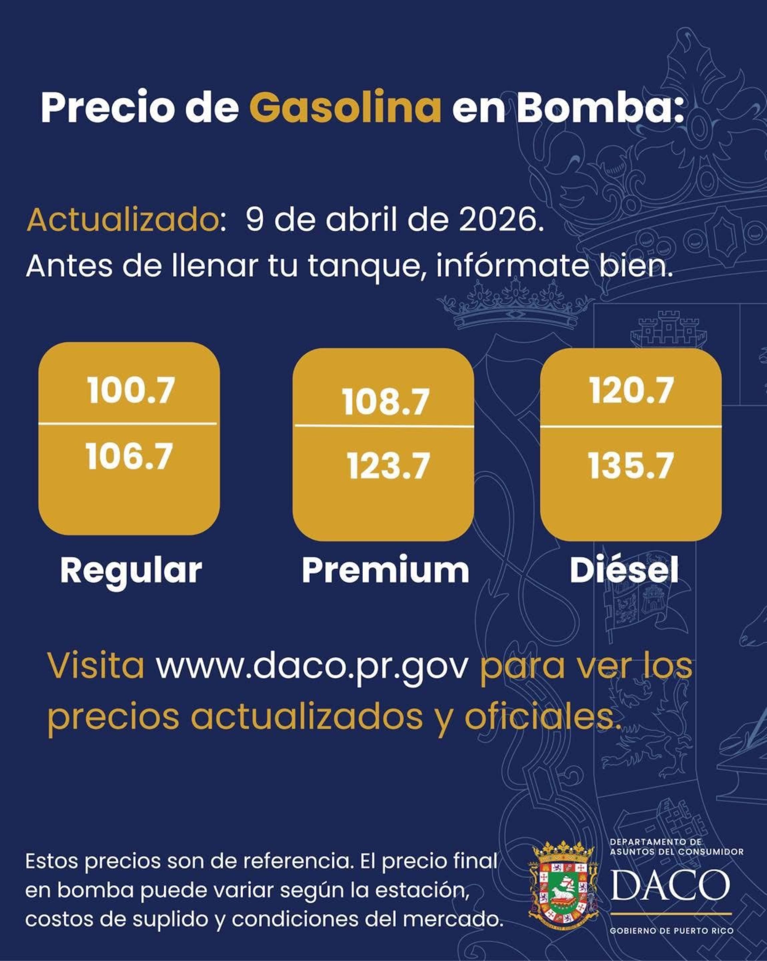 Actualización de precios de la gasolina para el jueves, 9 de abril.
