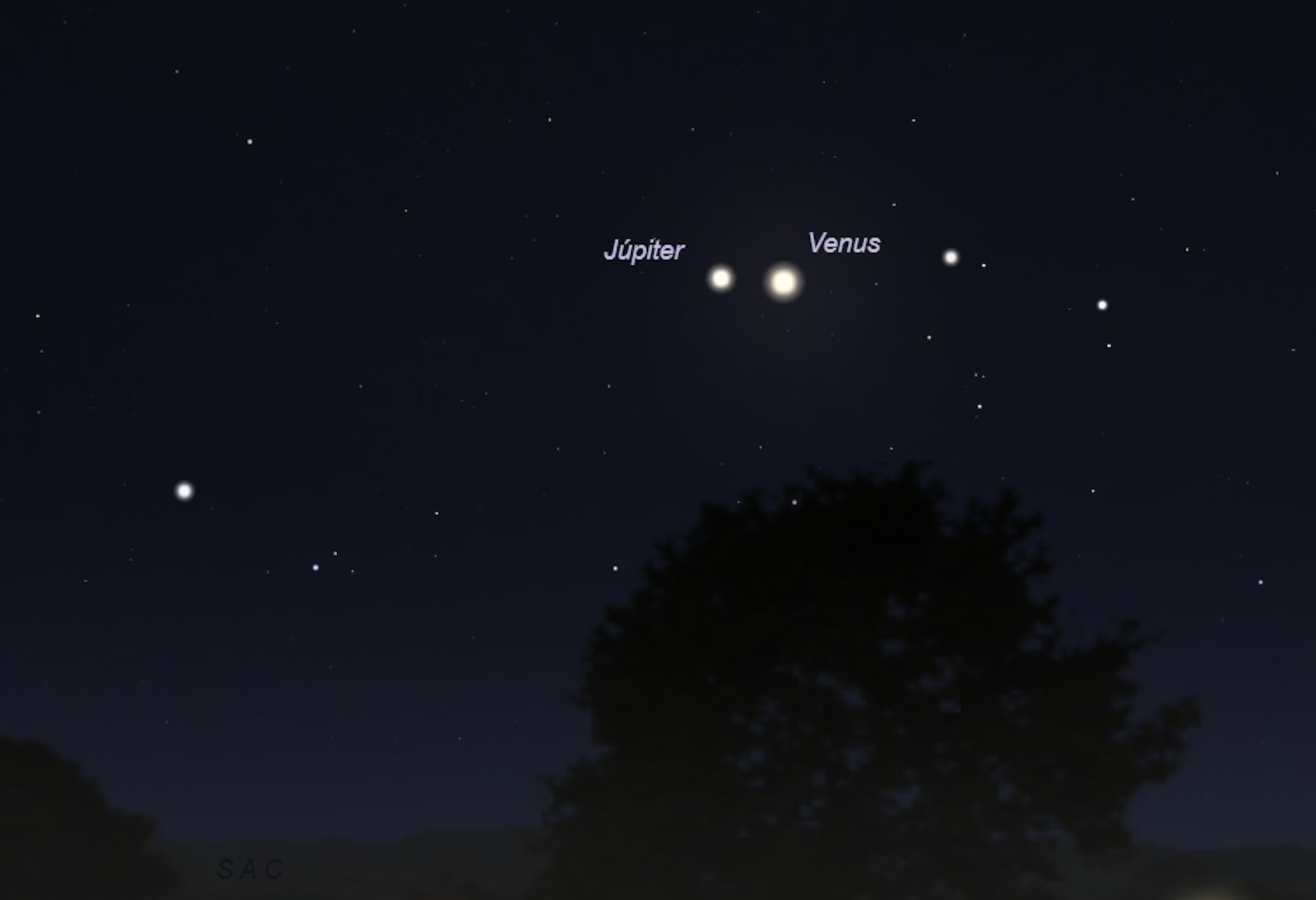 Venus y Júpiter.
