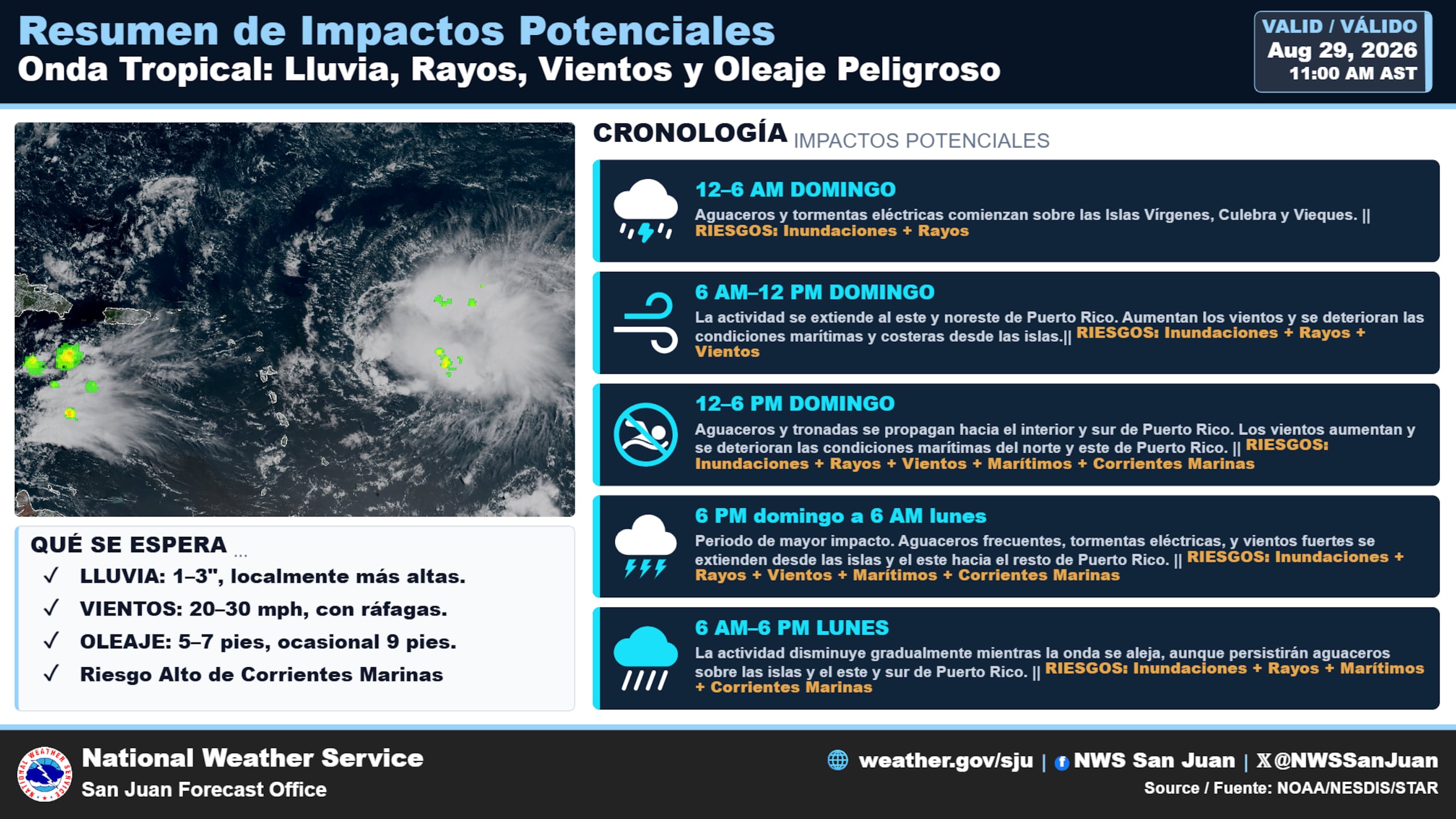 Impactos proyectados por el Servicio Nacional de Meteorología ante el paso de los remanentes de Dolly.