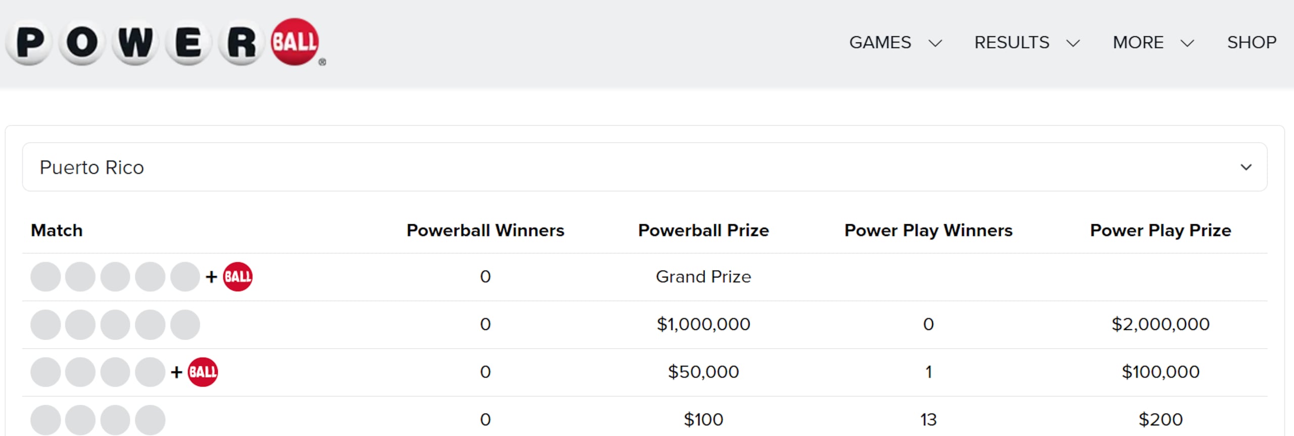 Premio del Powerball en Puerto Rico 5 de sept