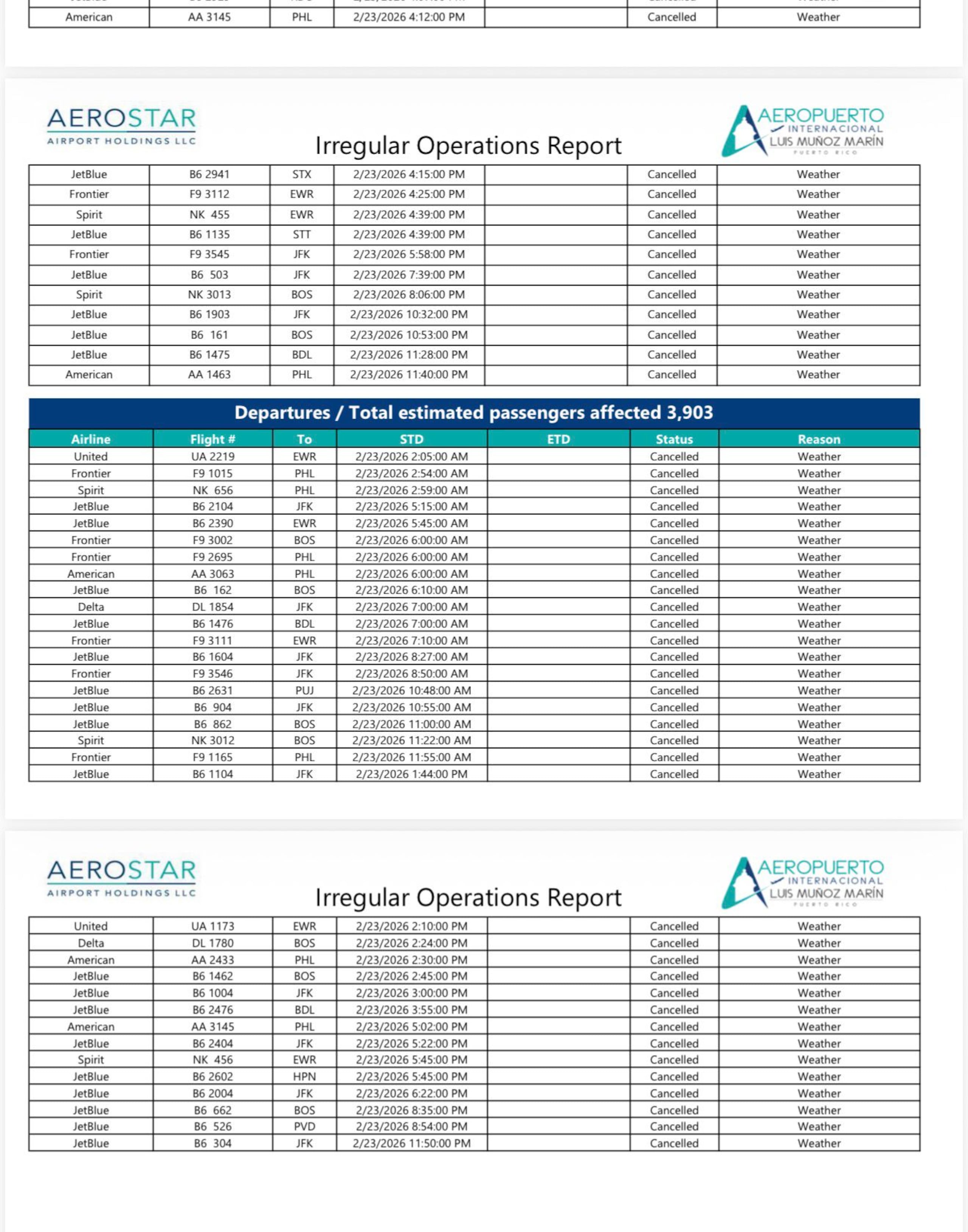 Cancelaciones de vuelos en el aeropuerto Luis Muñoz Marín por tormenta invernal en Estados Unidos este 23 de febrero de 2026.