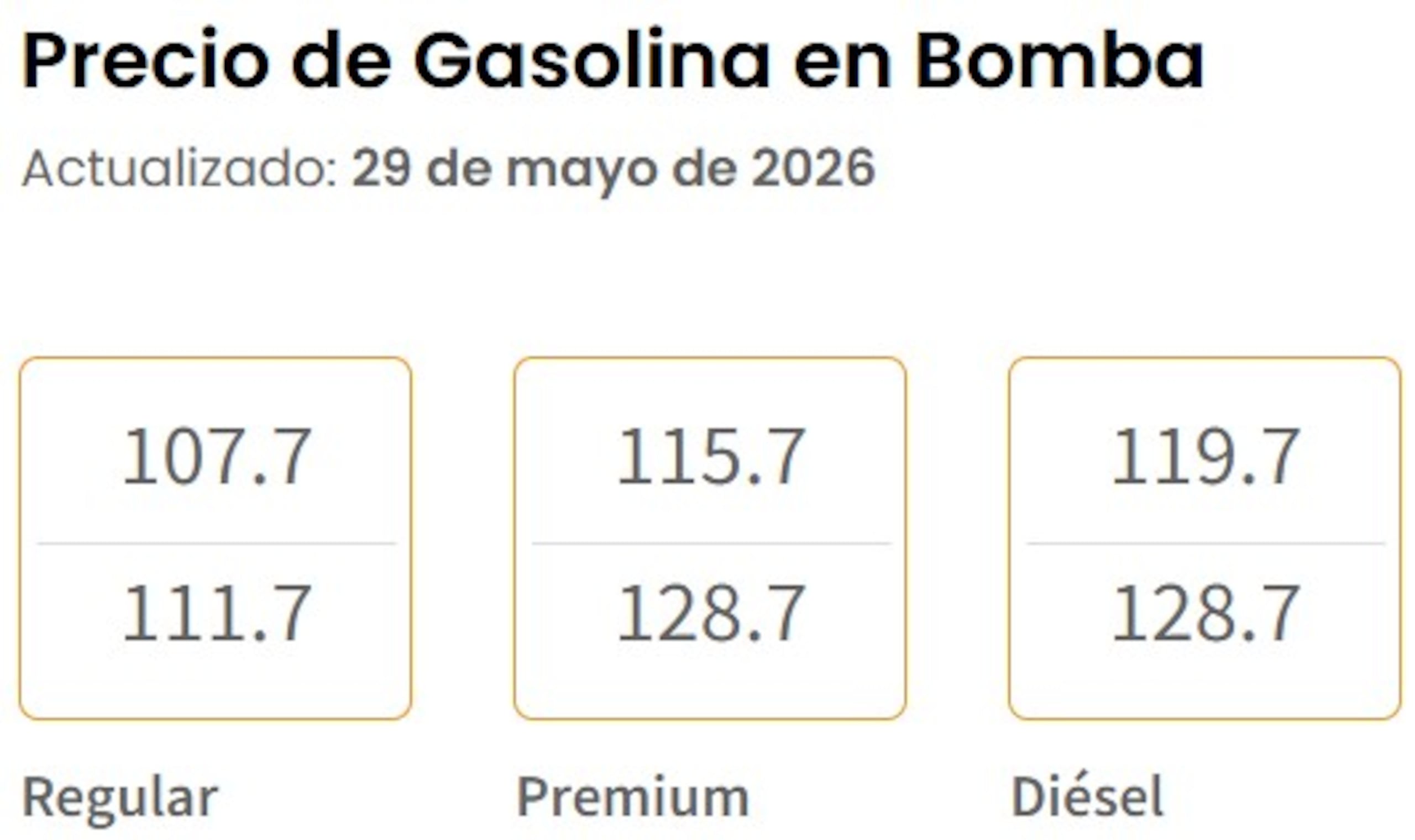 Precios de gasolina en bomba hoy, 29 de mayo de 2026, según el Departamento de Asuntos del Consumidor.