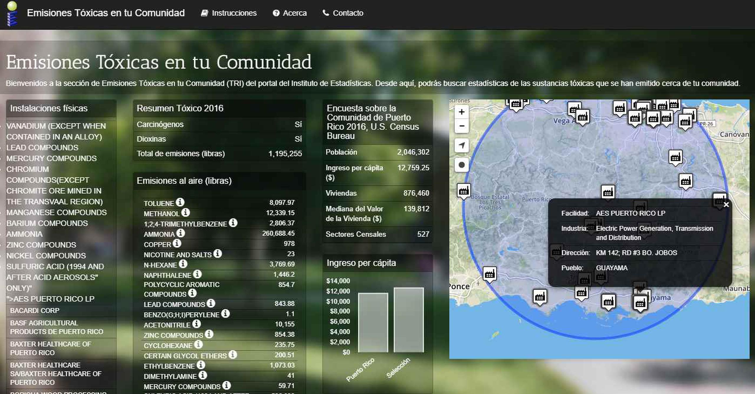 Portal de emisiones tóxicas del Instituto de Estadística. (Captura de pantalla)