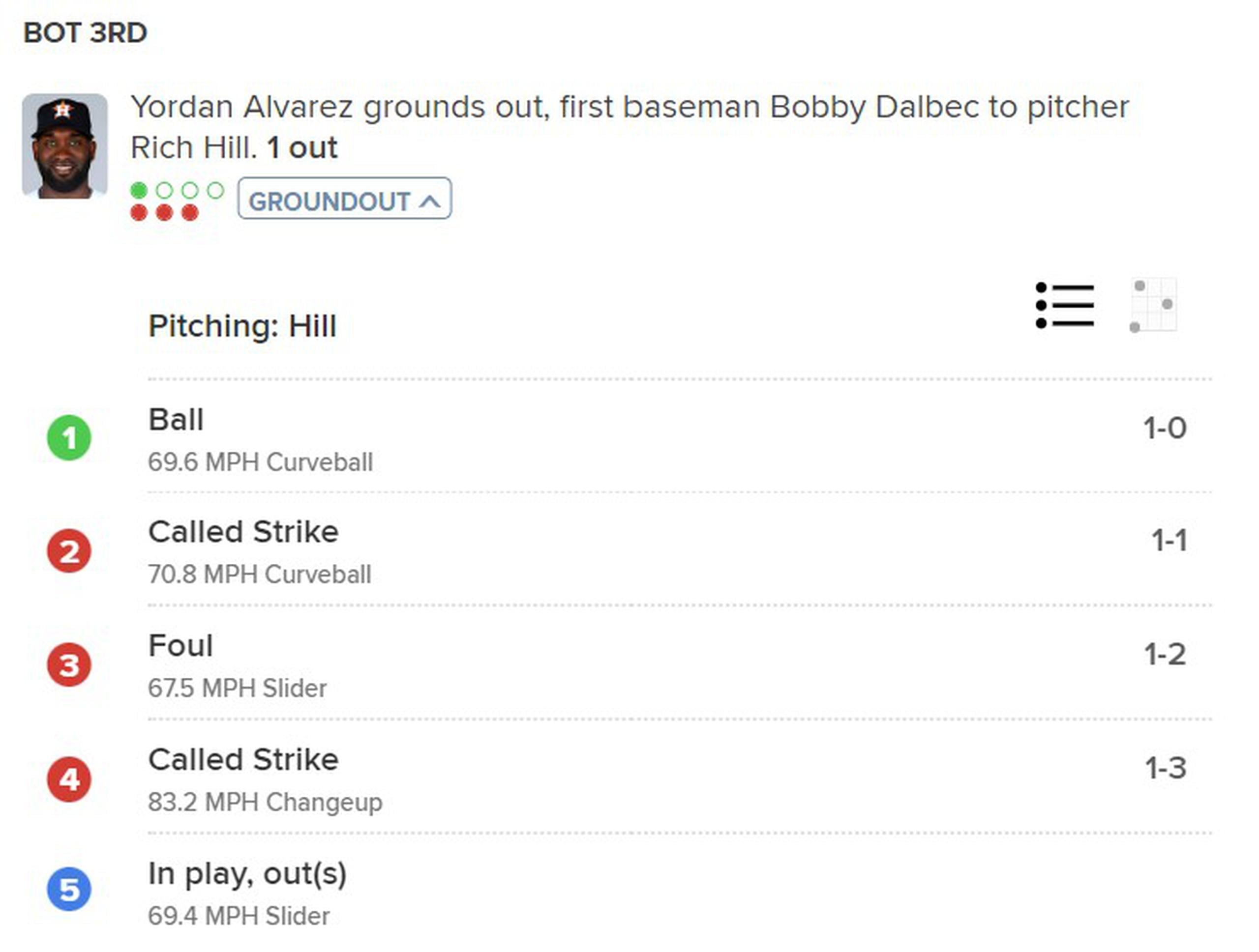 Recuento del turno de Yordan Álvarez ante Rich Hill según detallado por MLB.com.