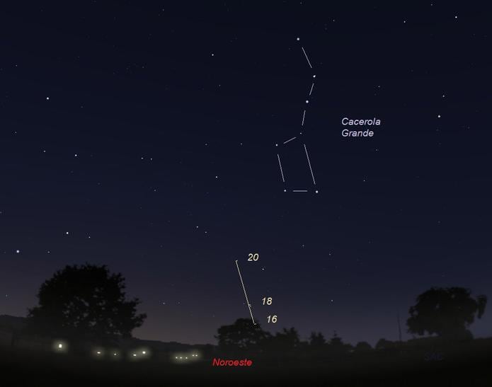 Se podrá observar más abajo de donde se ven las estrellas que forman la llamada Cacerola Grande, en la constelación de la Osa Mayor.