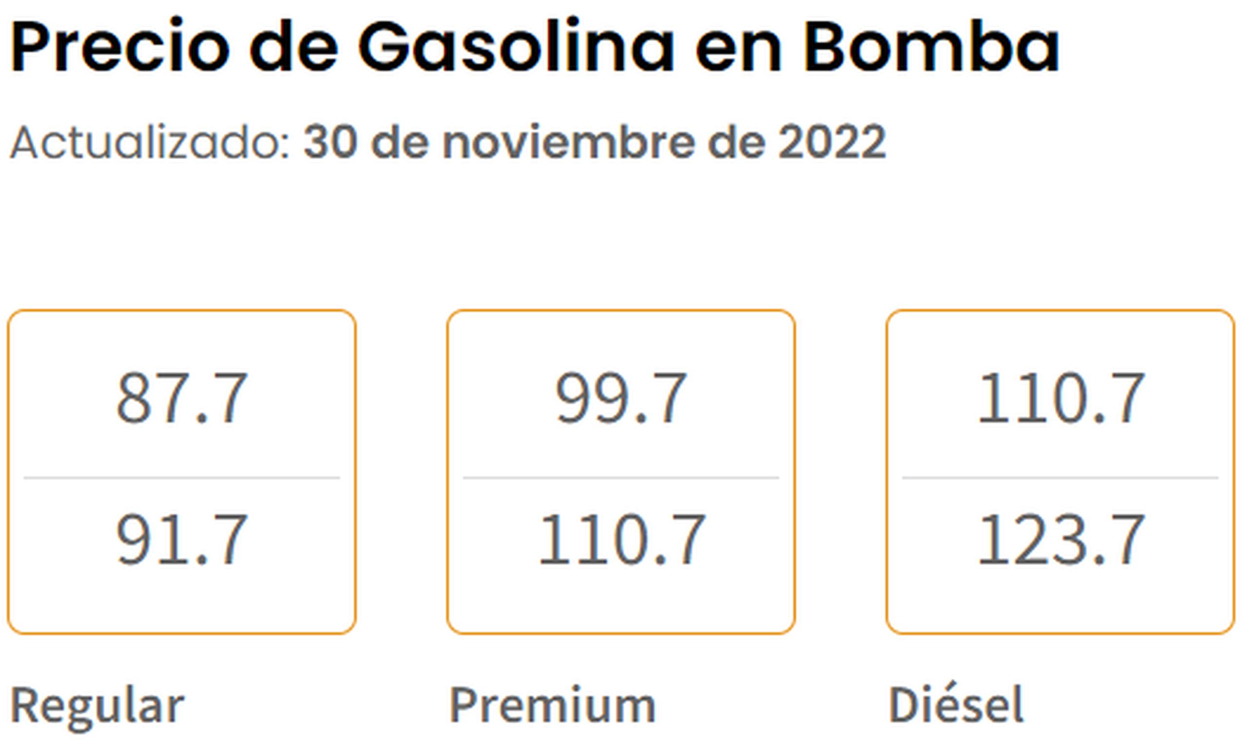 Precio de la gasolina en bomba reportado por DACO el 30 de noviembre de 2022.